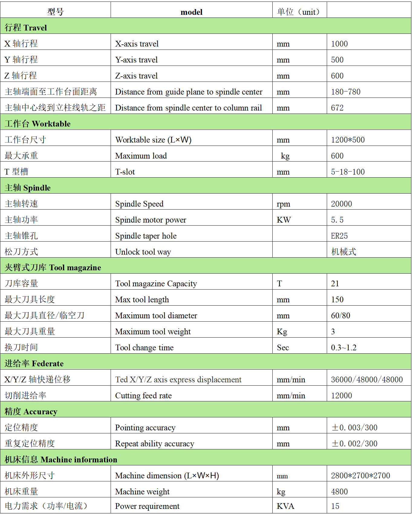 NG28娱乐数控T1057L