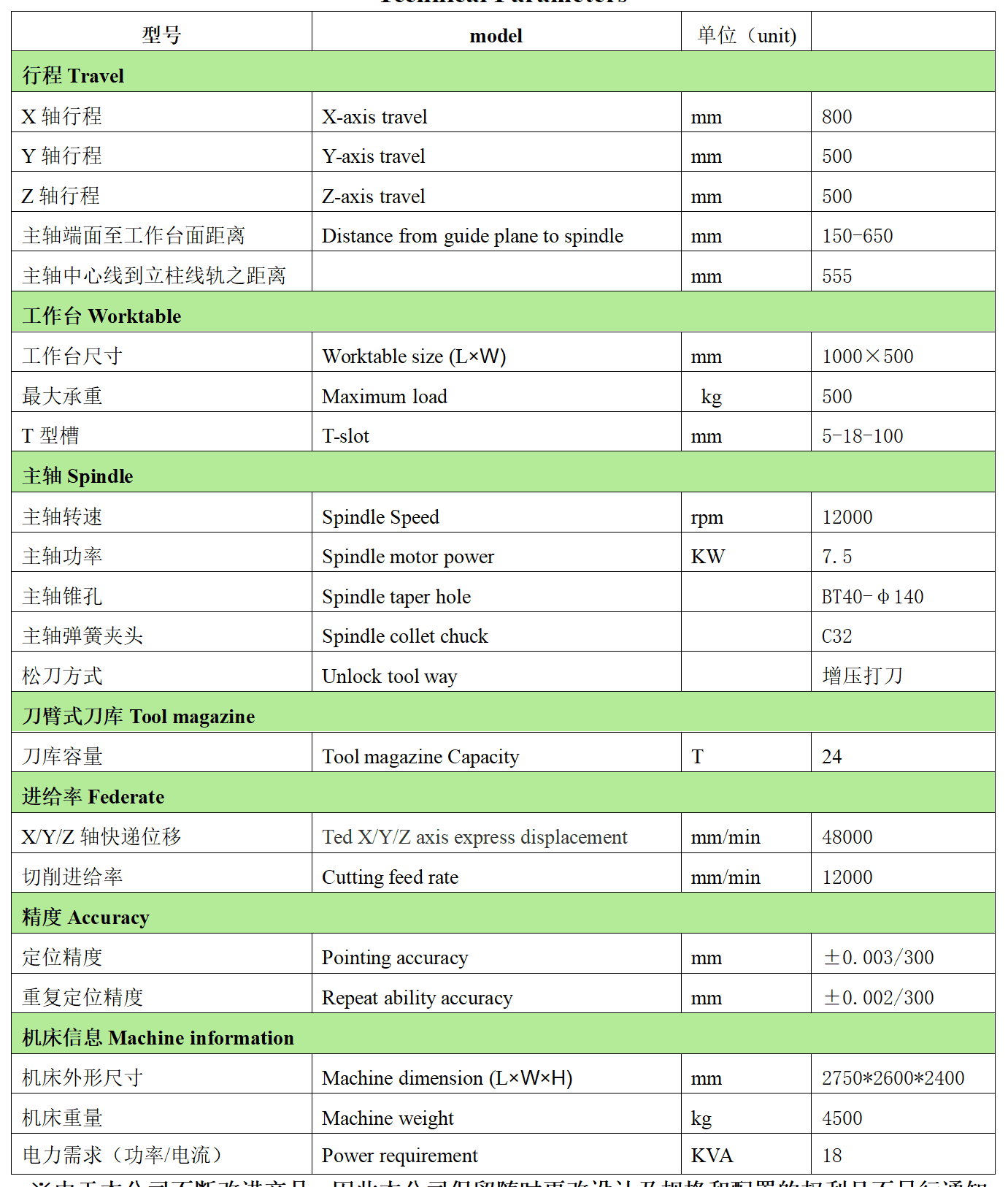 NG28娱乐数控VH850L