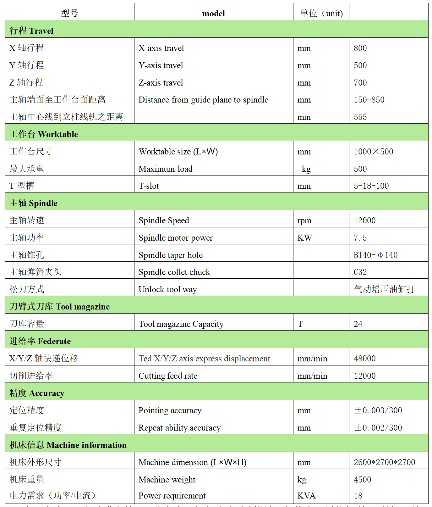 NG28娱乐数控VH857L