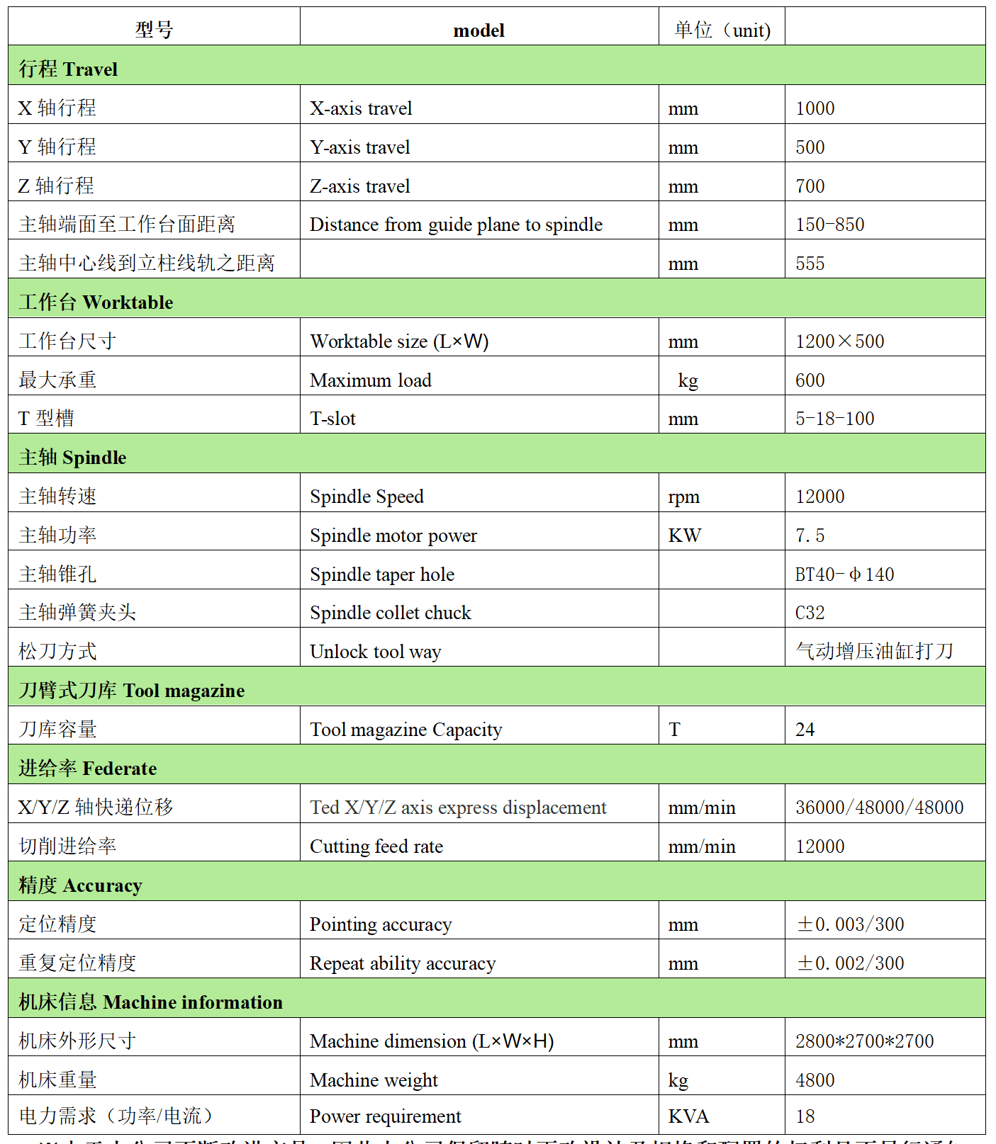 NG28娱乐数控VH1057L