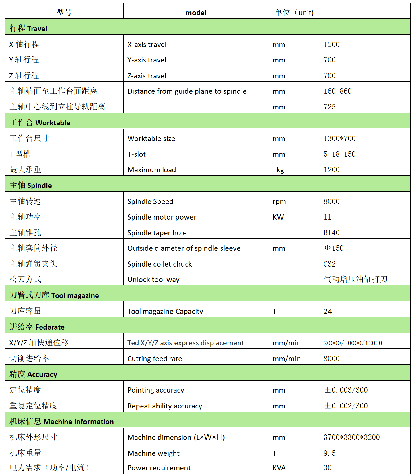 NG28娱乐数控VMC1270L