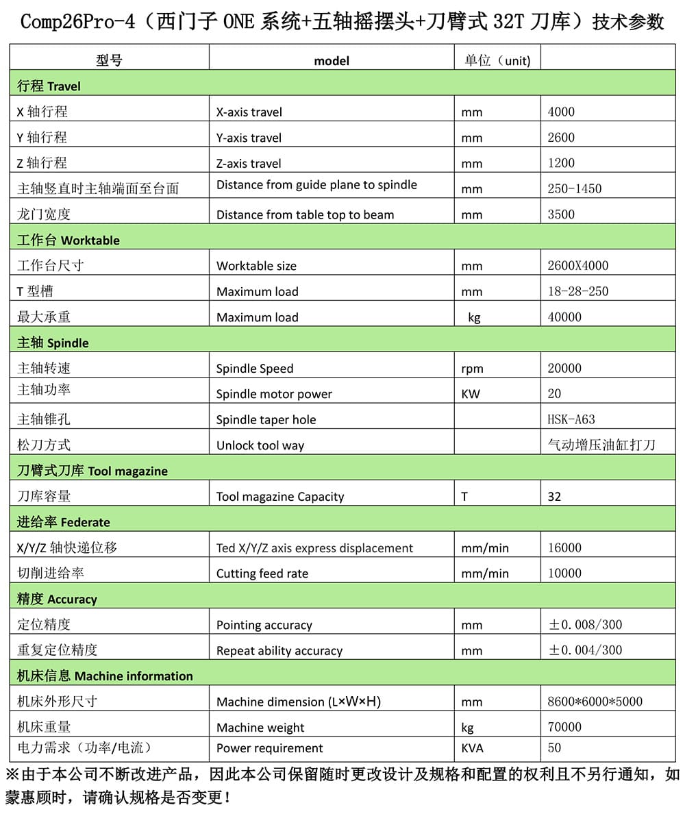 Comp26Pro-4（西门子ONE系统+五轴摇摆头+刀臂式32T刀库）参数配置-3.jpg
